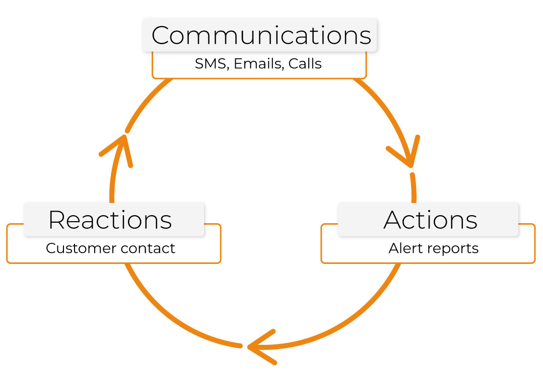 contact cycle nps