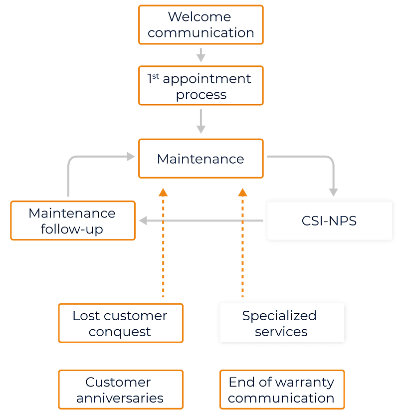 overview communications global view